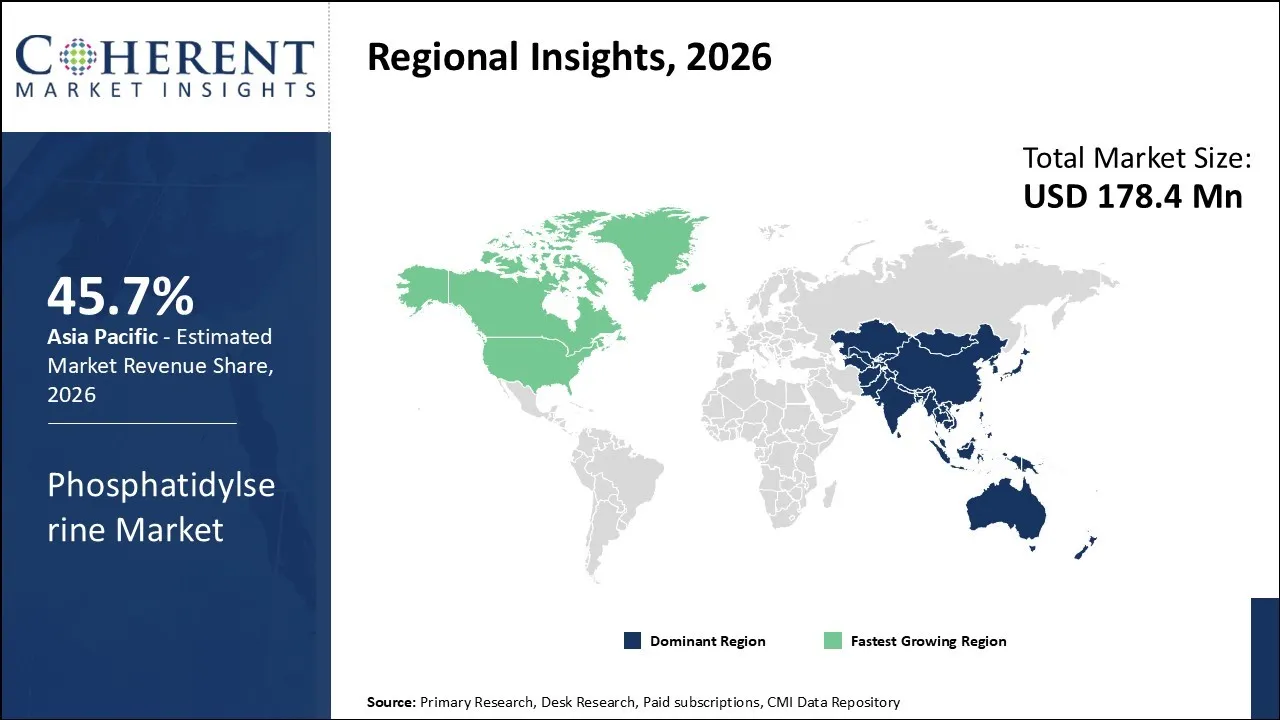 Phosphatidylserine Market By Regional Insights