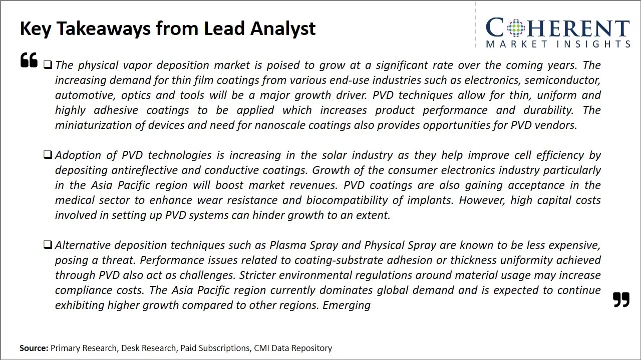Physical Vapor Deposition Market Key Takeaways From Lead Analyst