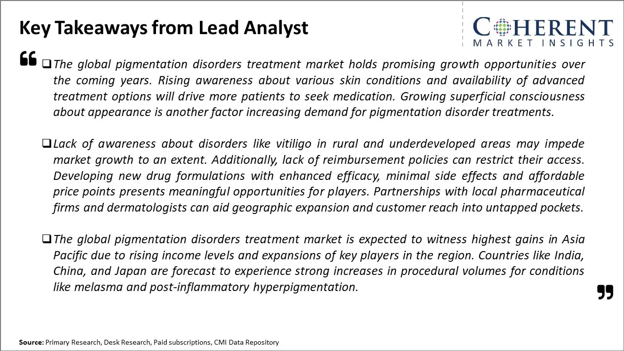 Pigmentation Disorders Treatment Market Key Takeaways From Lead Analyst