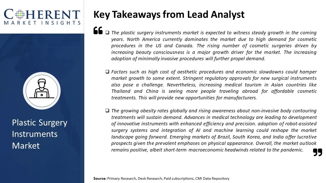 Plastic Surgery Instruments Market Key Takeways from Lead Analyst