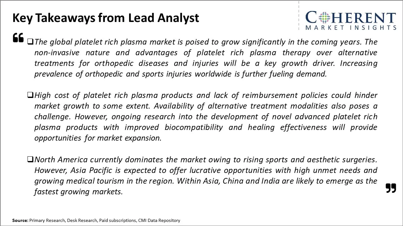 Platelet Rich Plasma Market Key Takeaways From Lead Analyst