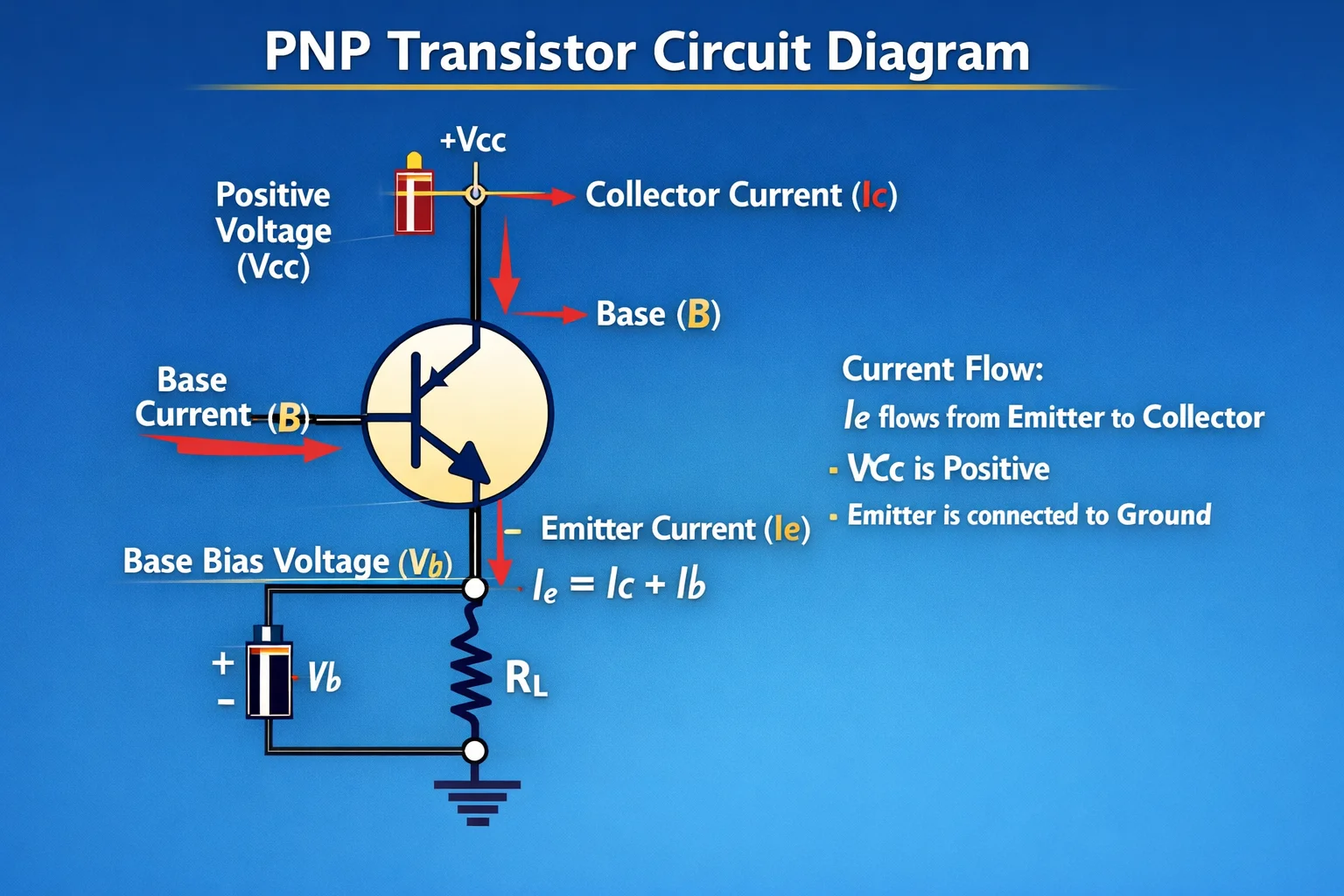 PNP Transistor Circuit Diagram