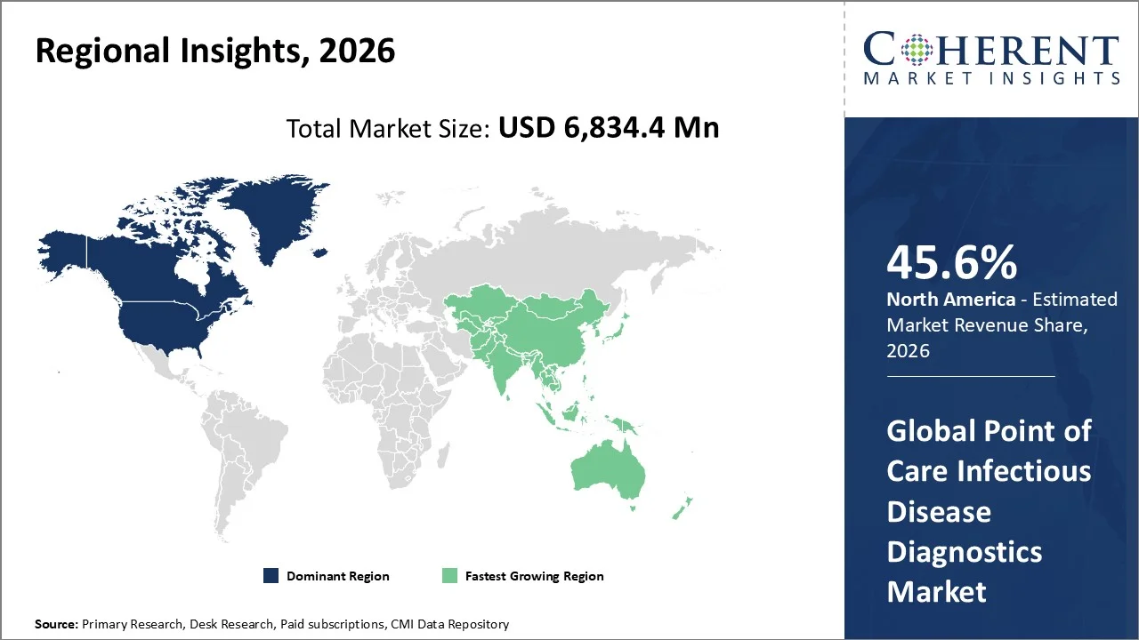Point of Care Infectious Disease Diagnostics Market By Regional Insights Point of Care Infectious Disease Diagnostics Market By Regional Insights