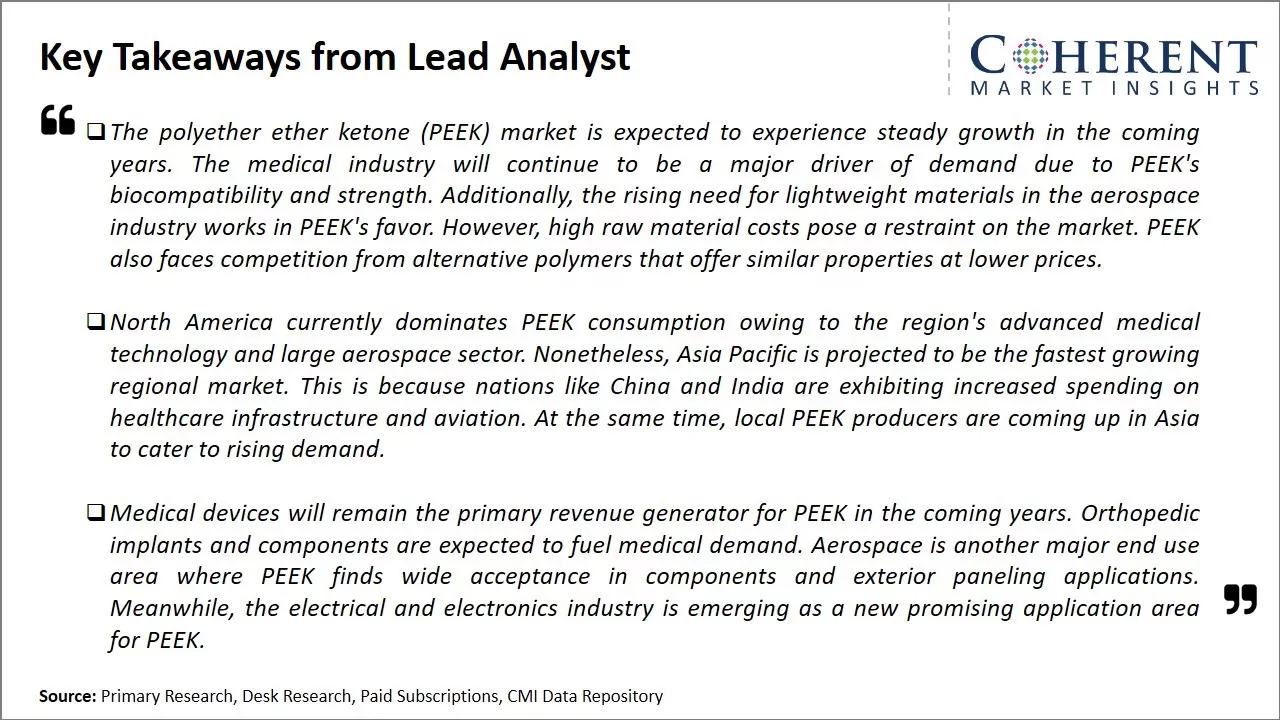 Polyether Ether Ketone Market Key Takeaways From Lead Analyst