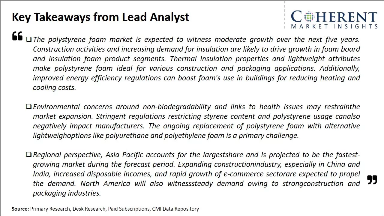 Polystyrene Foam Market Key Takeaways From Lead Analyst