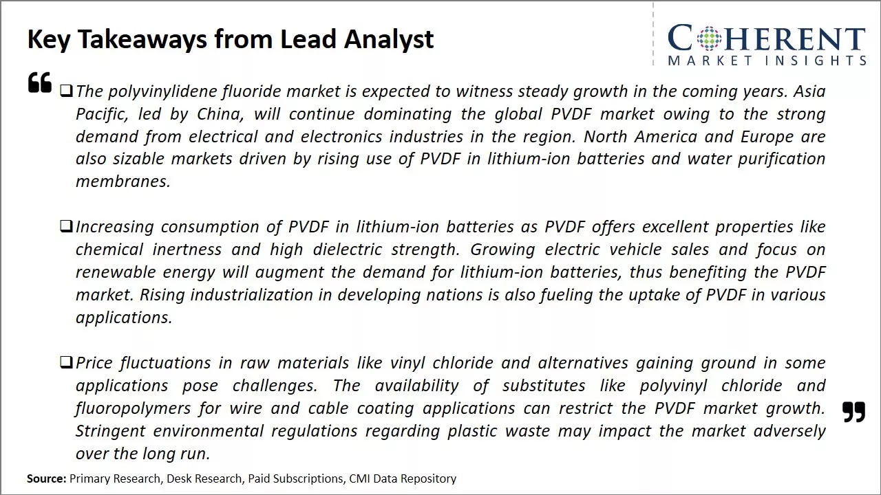 Polyvinylidene Fluoride (PVDF) Market Key Takeaways From Lead Analyst