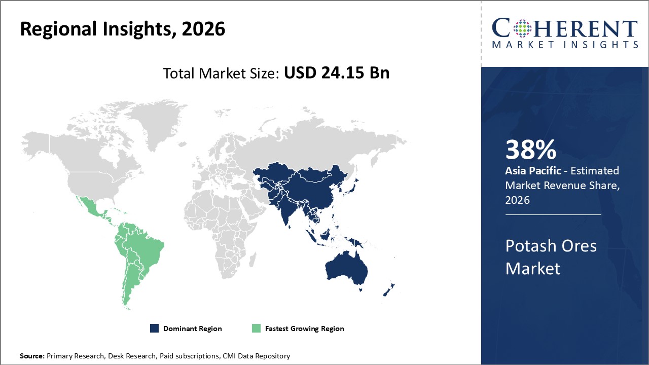 potash ores market regional insights
