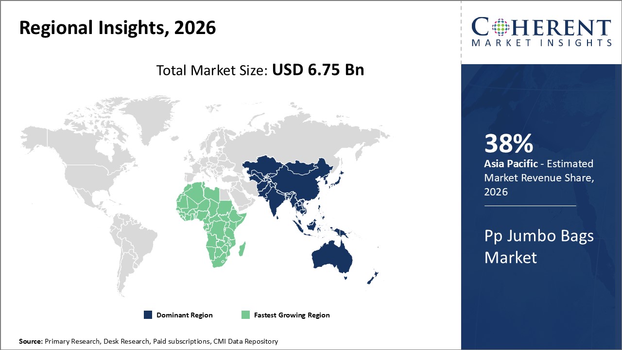 pp jumbo bags market regional insights