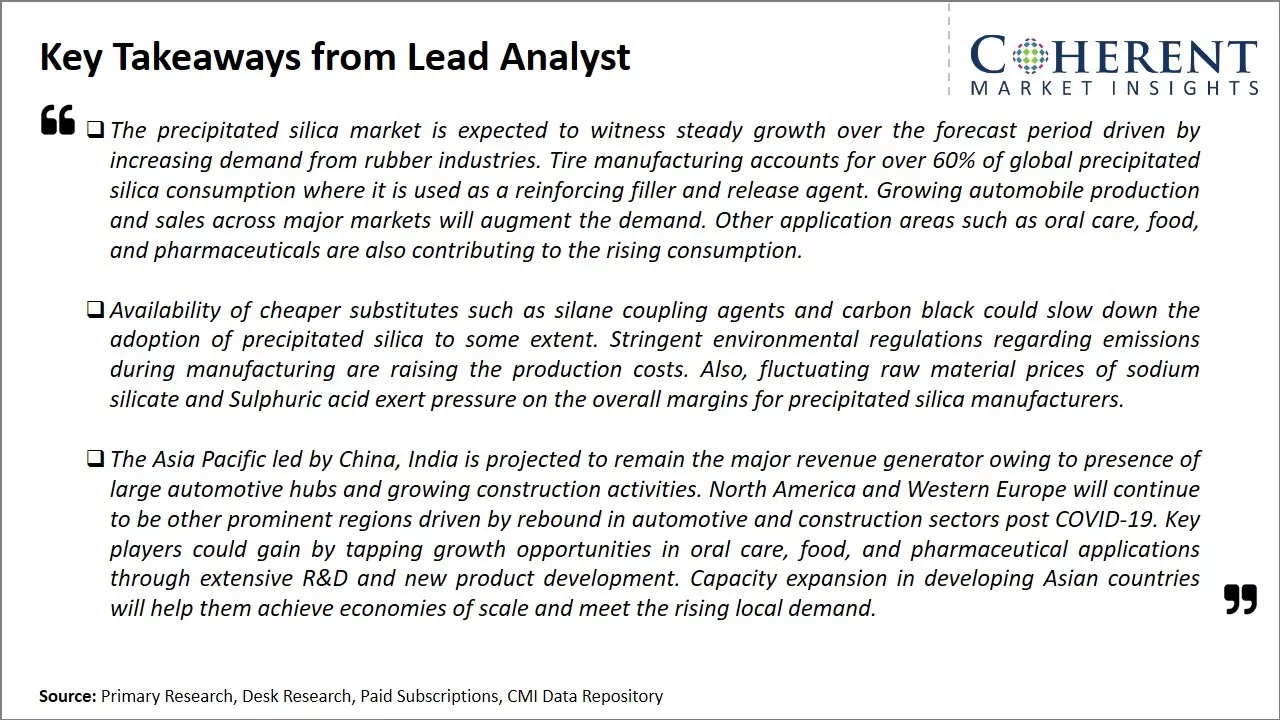 Precipitated Silica Market Key Takeaways From Lead Analyst
