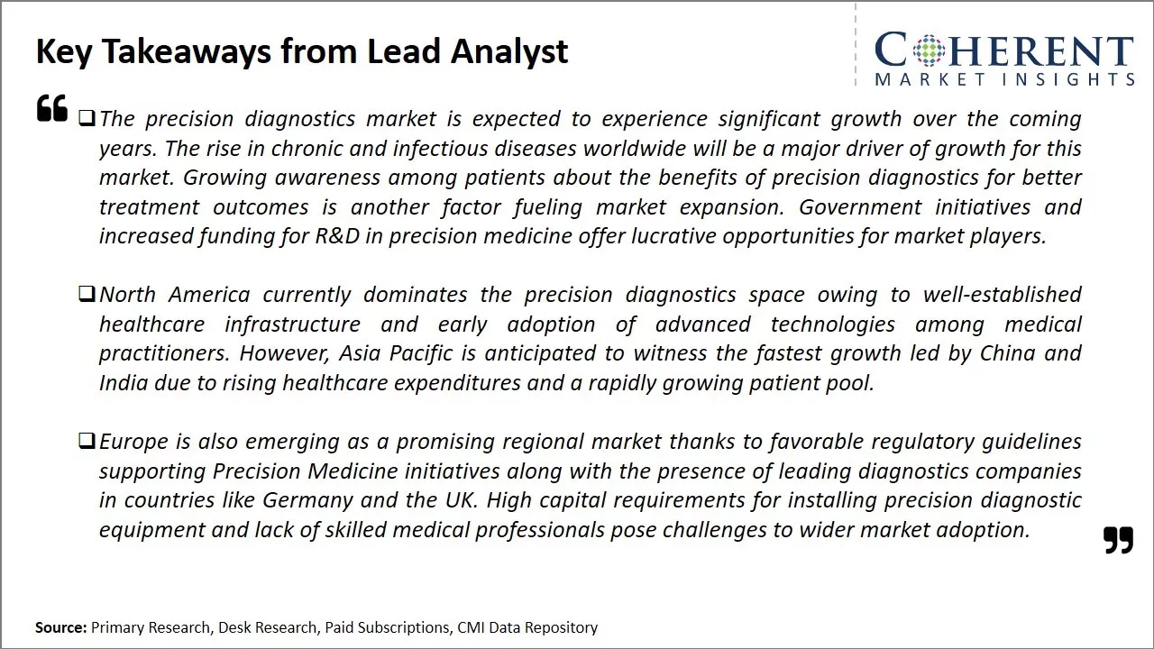 Precision Diagnostics Market Key Takeaways From Lead Analyst