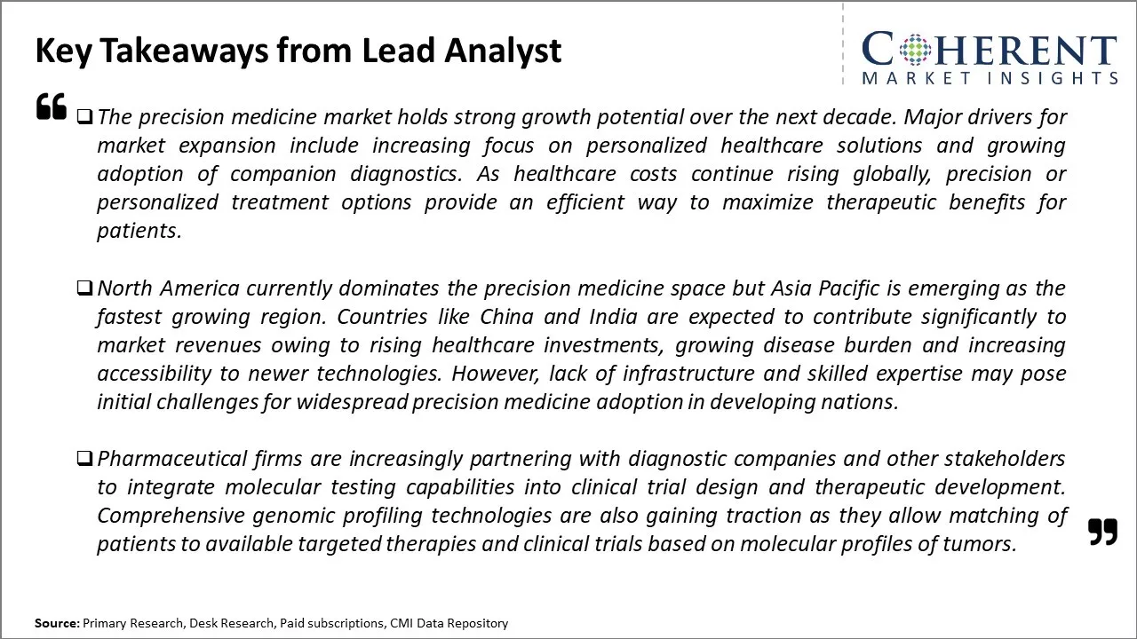 Precision Medicine Market Key Takeaways From Lead Analyst