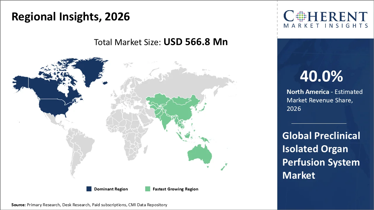 Preclinical Isolated Organ Perfusion System Market By Regional Insights