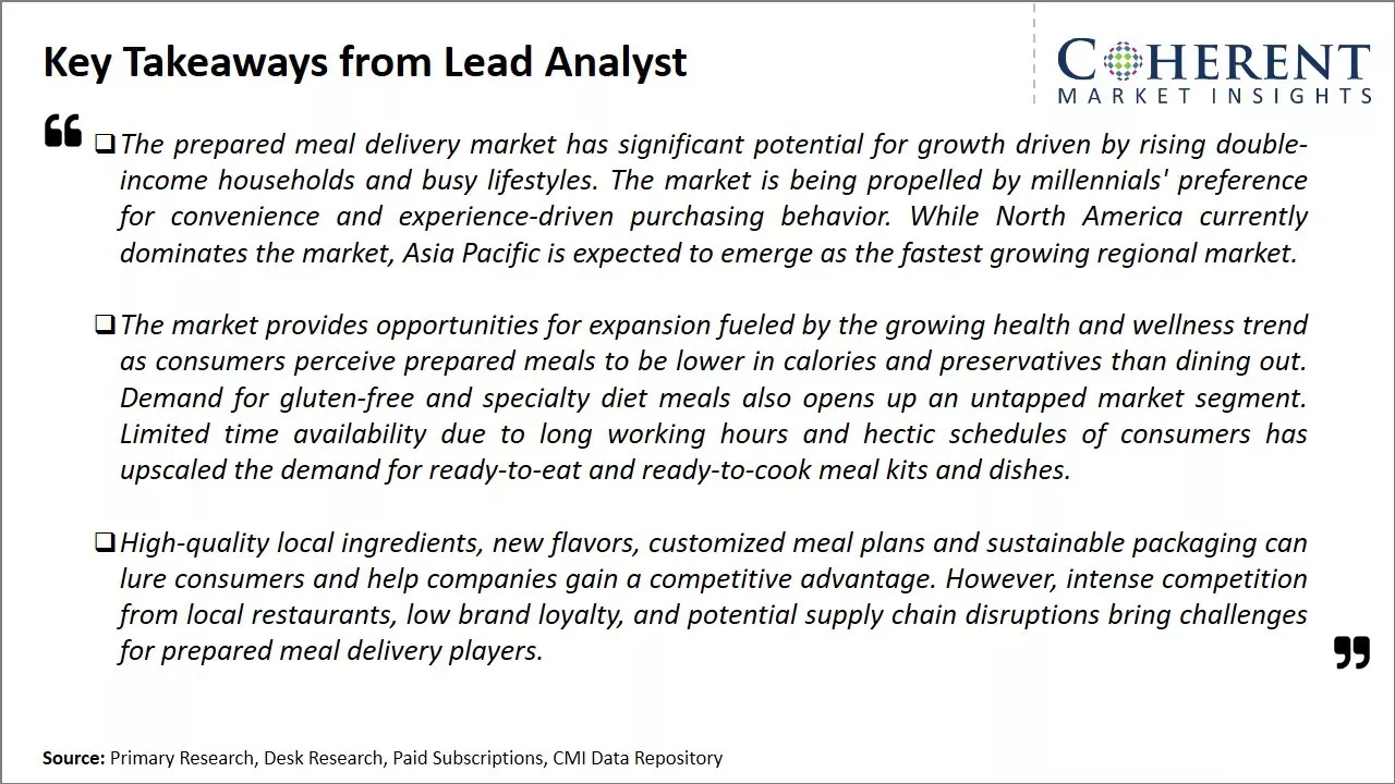 Prepared Meal Delivery Market Key Takeaways From Lead Analyst