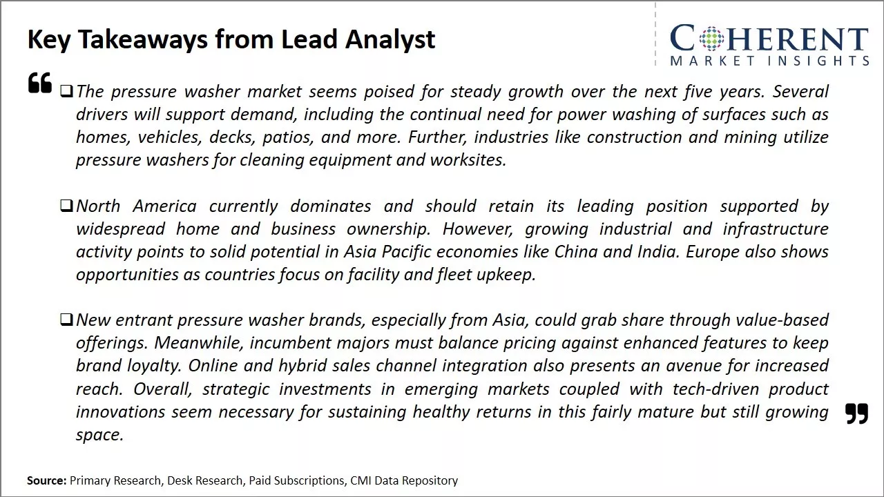 Pressure Washer Market Key Takeaways From Lead Analyst