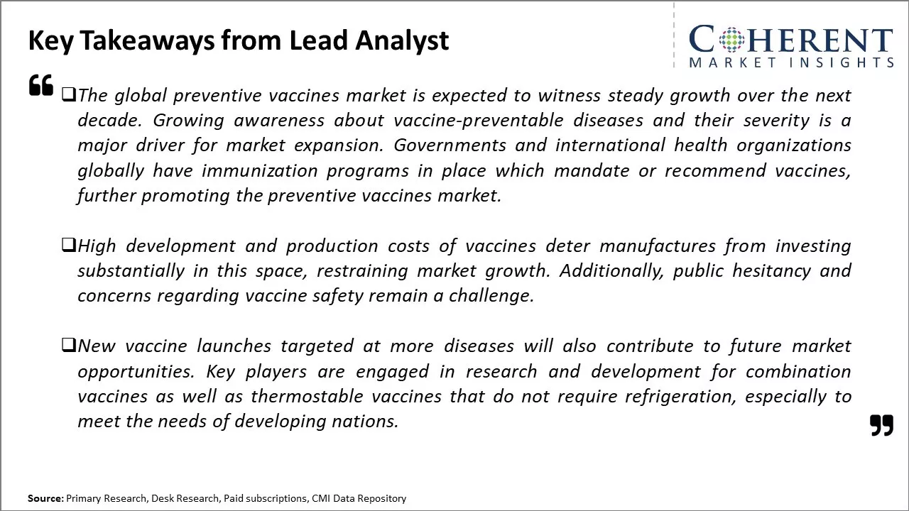 Preventive Vaccines Market Key Takeaways From Lead Analyst