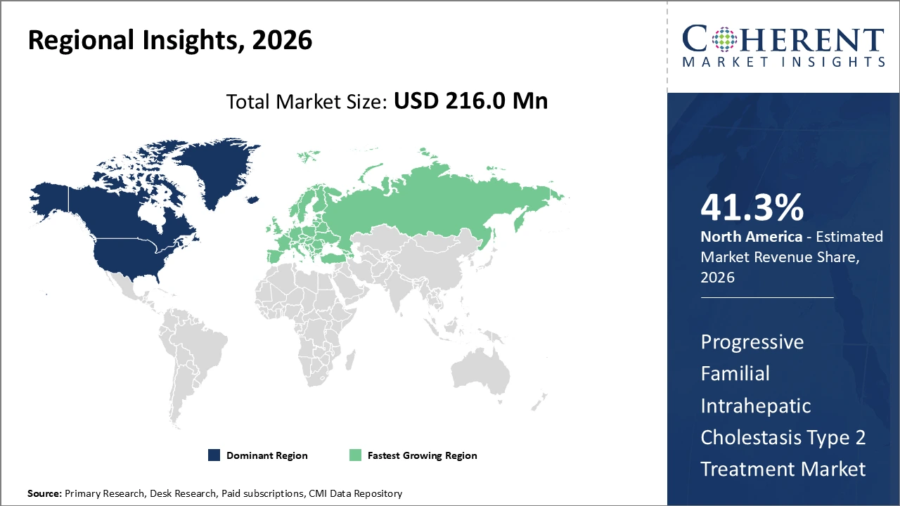 PROGRESSIVE FAMILIAL INTRAHEPATIC CHOLESTASIS TYPE 2 TREATMENT MARKET