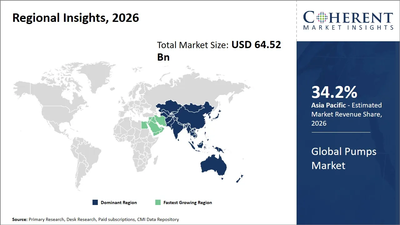 Pumps Market By Regional Insights