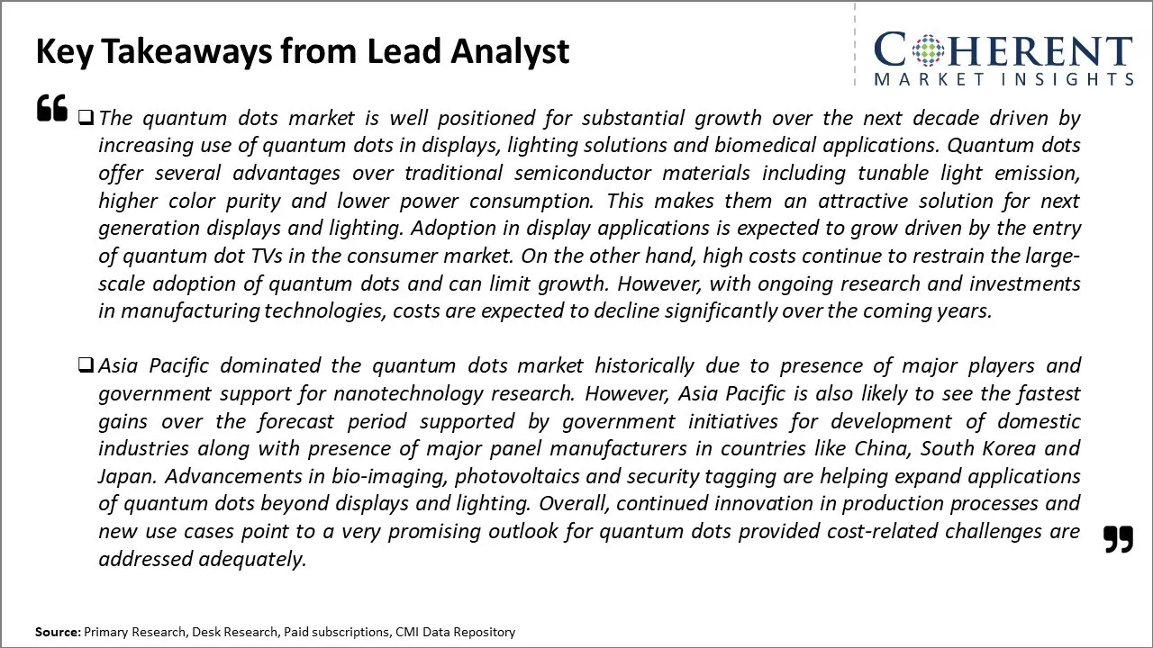 Quantum Dots Market Key Takeaways From Lead Analyst