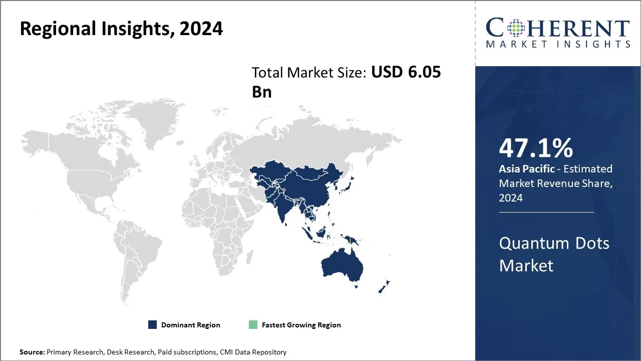 Quantum Dots Market Regional Insights, 2024