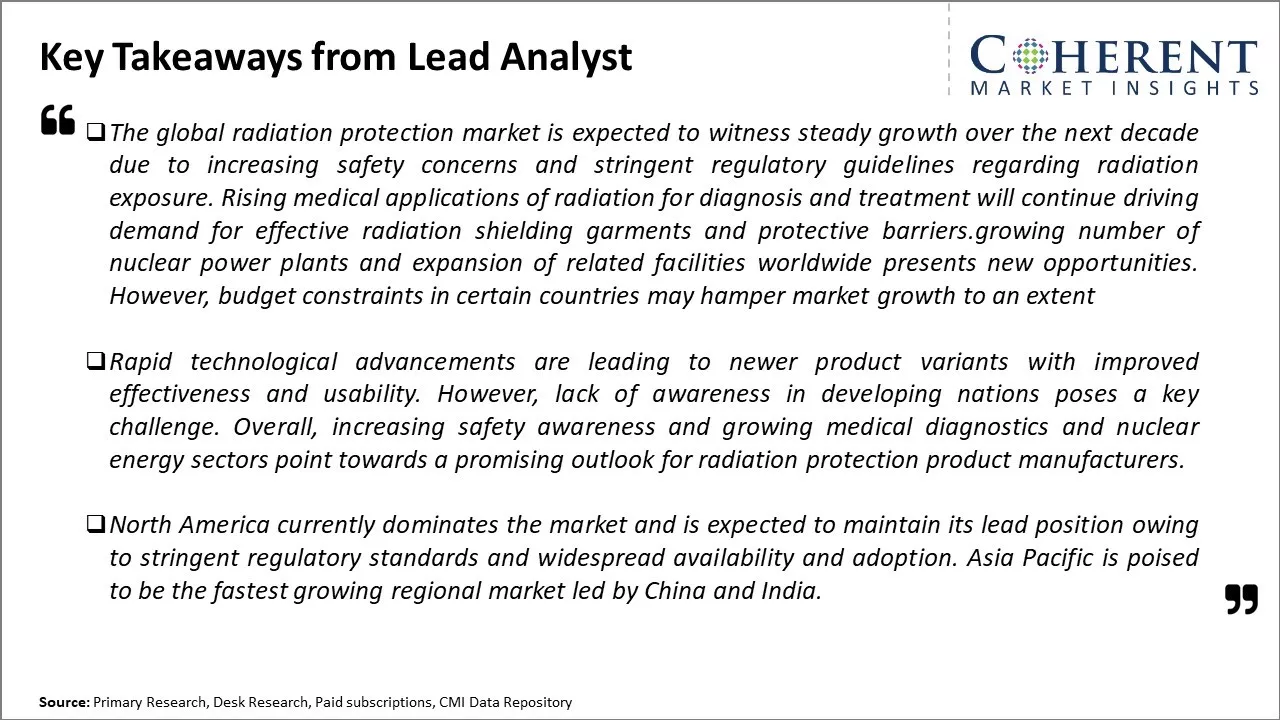  Radiation Protection Market Key Takeaways From Lead Analyst