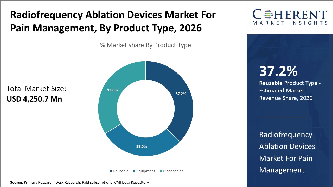 RADIOFREQUENCY ABLATION DEVICES MARKET FOR PAIN MANAGEMENT