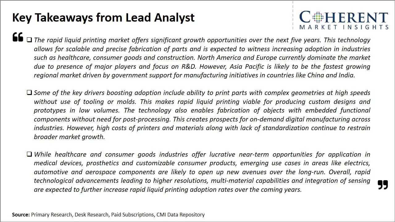 Rapid Liquid Printing Market Key Takeaways From Lead Analyst
