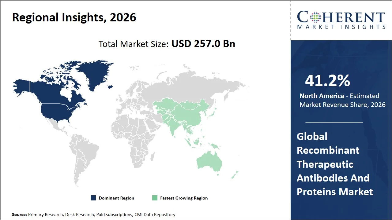 Recombinant Therapeutic Antibodies and Proteins Market By Regional Insights