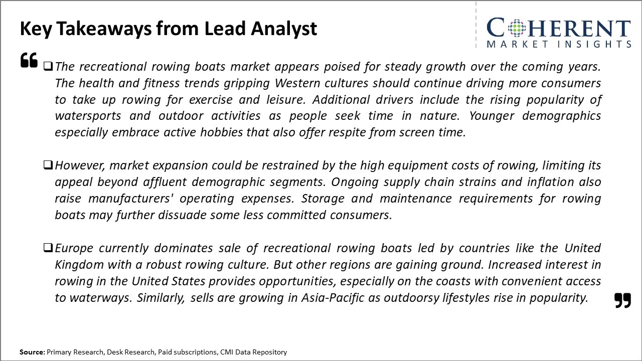 Recreational Rowing Boats Market Key Takeaways From Lead Analyst