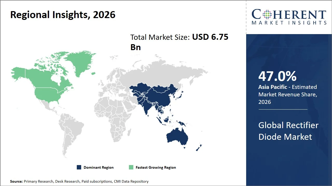 Rectifier Diode Market By Regional Insights Rectifier Diode Market By Regional Insights
