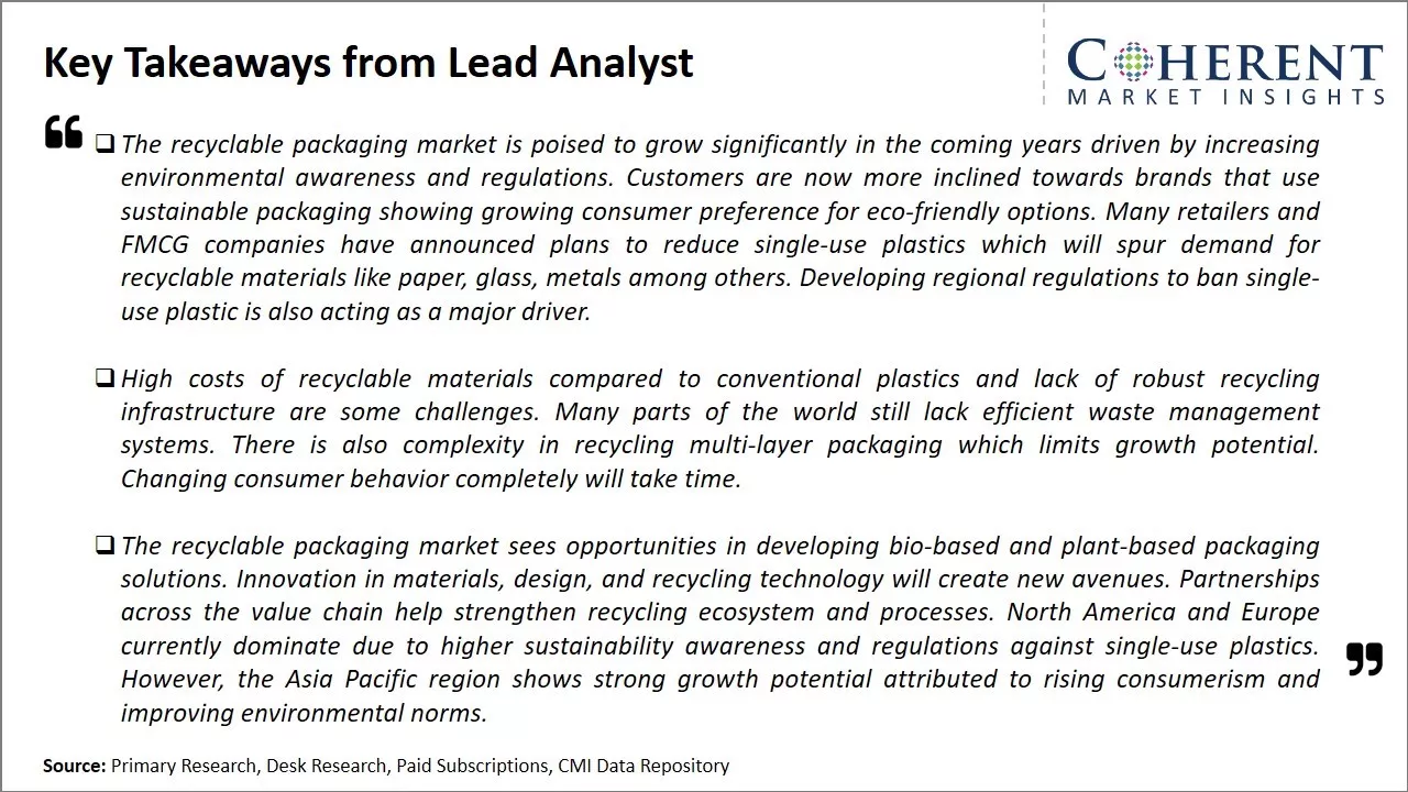 Recyclable Packaging Market Key Takeaways From Lead Analyst