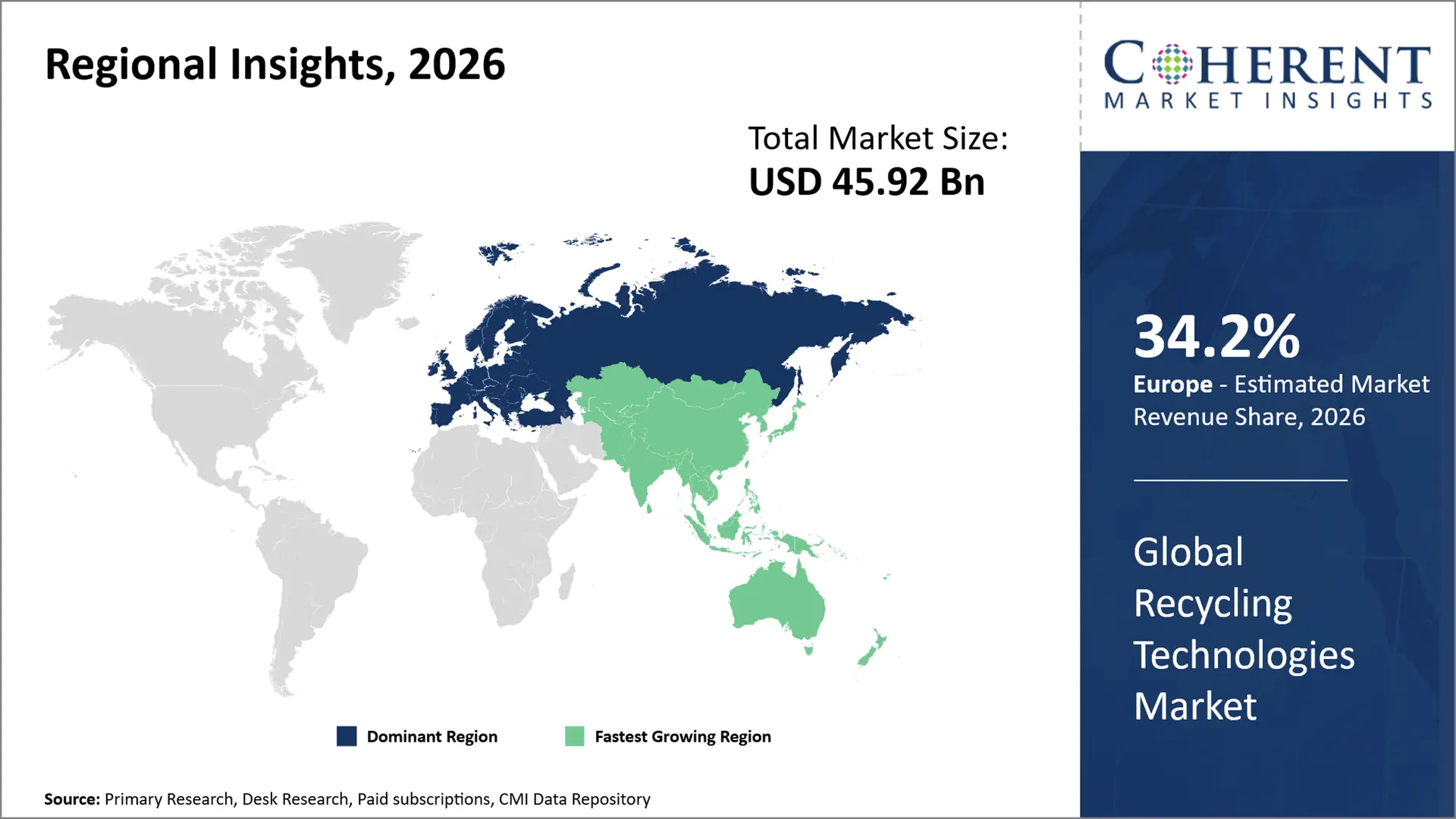 Recycling Technologies Market Recycling Technologies Market