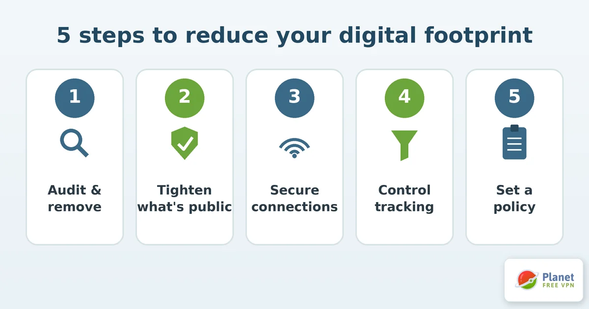 reduce and manage your digital footprint