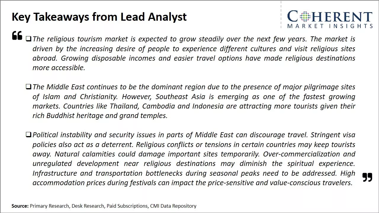 Religious Tourism Market Key Takeaways From Lead Analyst