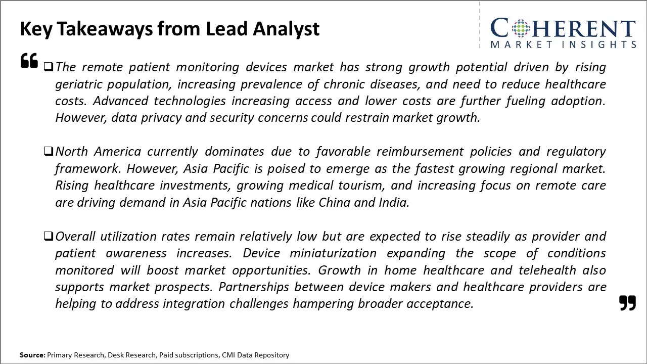 Remote Patient Monitoring Devices Market Key Takeaways From Lead Analyst