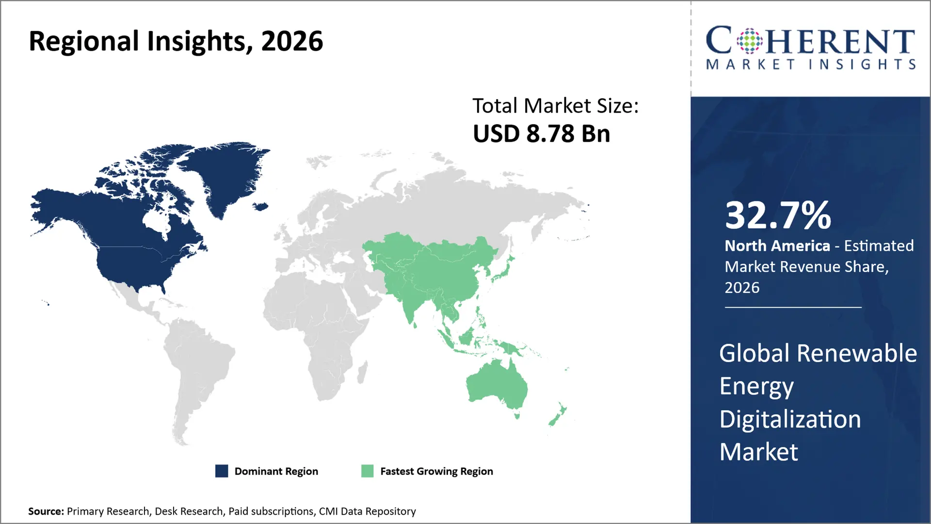 Renewable Energy Digitalization Market Renewable Energy Digitalization Market By Regional Insights