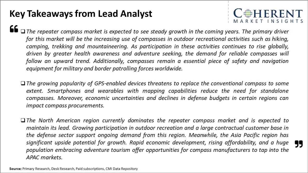 Repeater Compass Market Key Takeaways From Lead Analyst