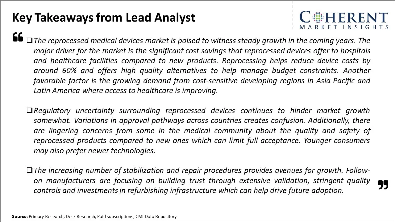 Reprocessed Medical Devices Market Key Takeaways From Lead Analyst