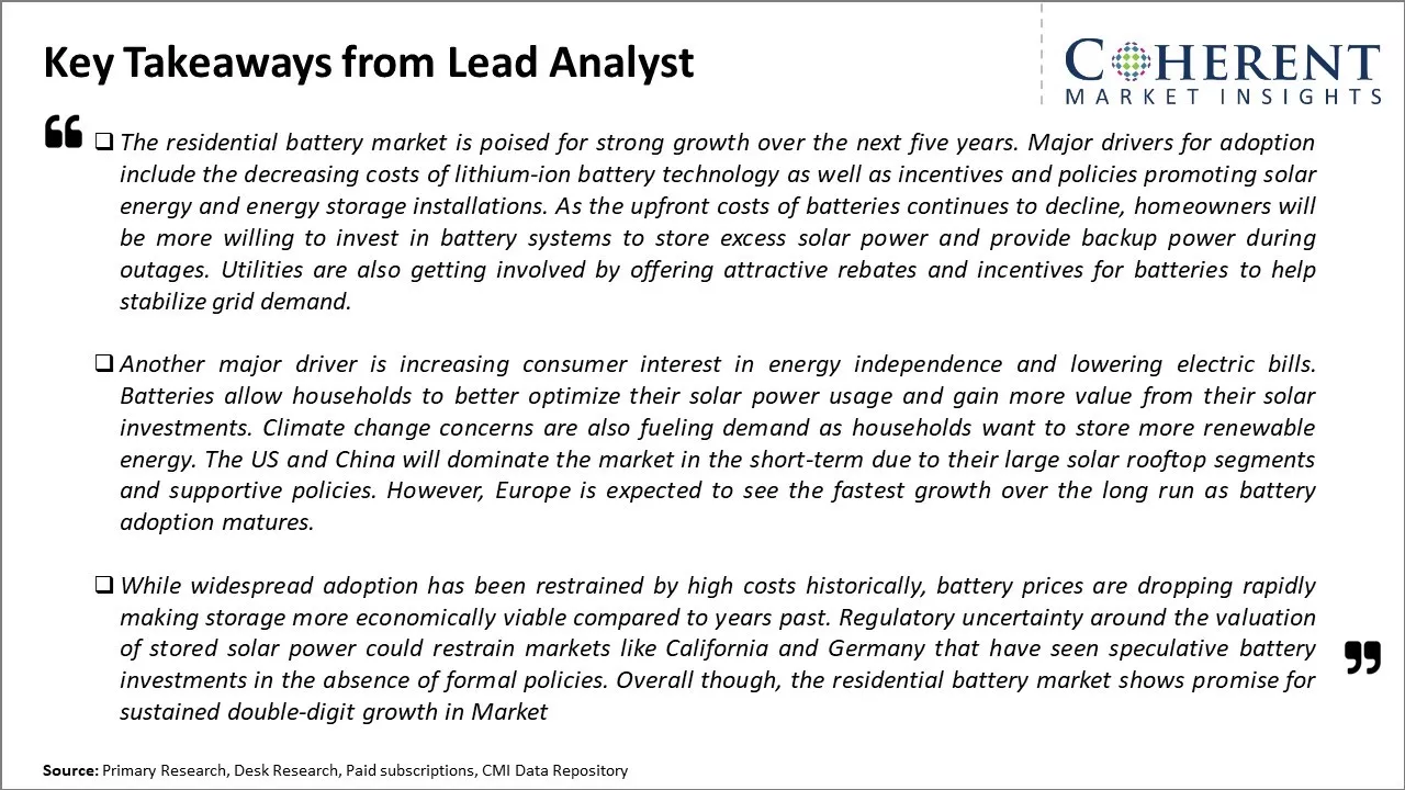 Residential Battery Market Key Takeaways From Lead Analyst