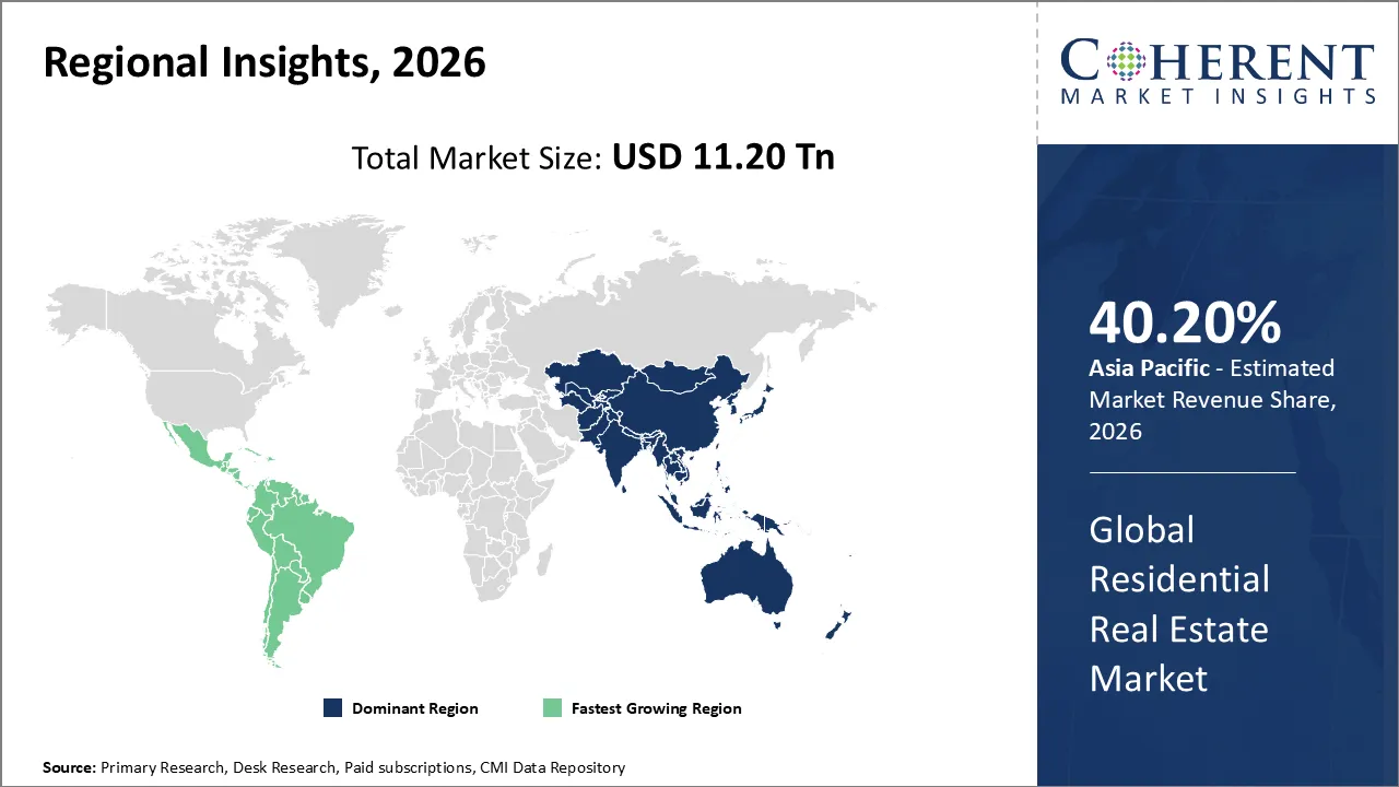 Residential Real Estate Market By Regional Insights