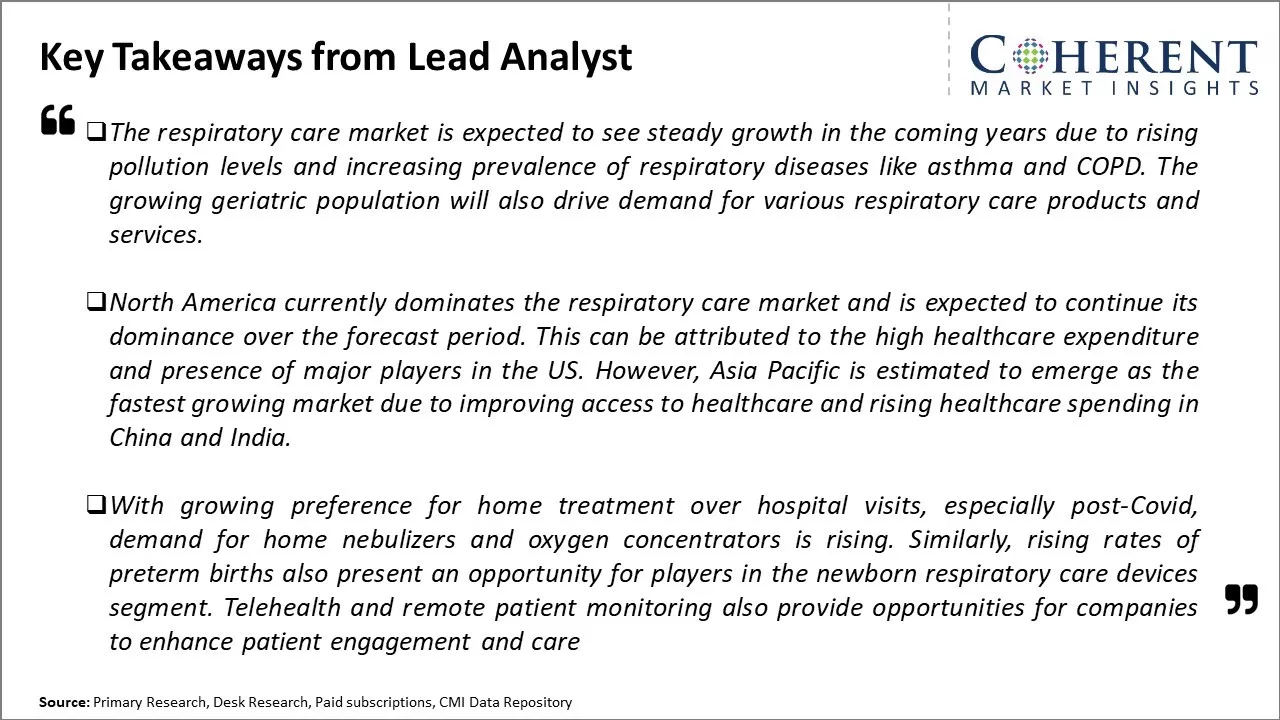 Respiratory Care Market Key Takeaways From Lead Analyst