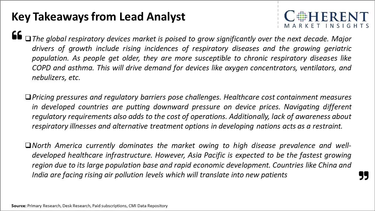 Respiratory Devices Market Key Takeaways From Lead Analyst