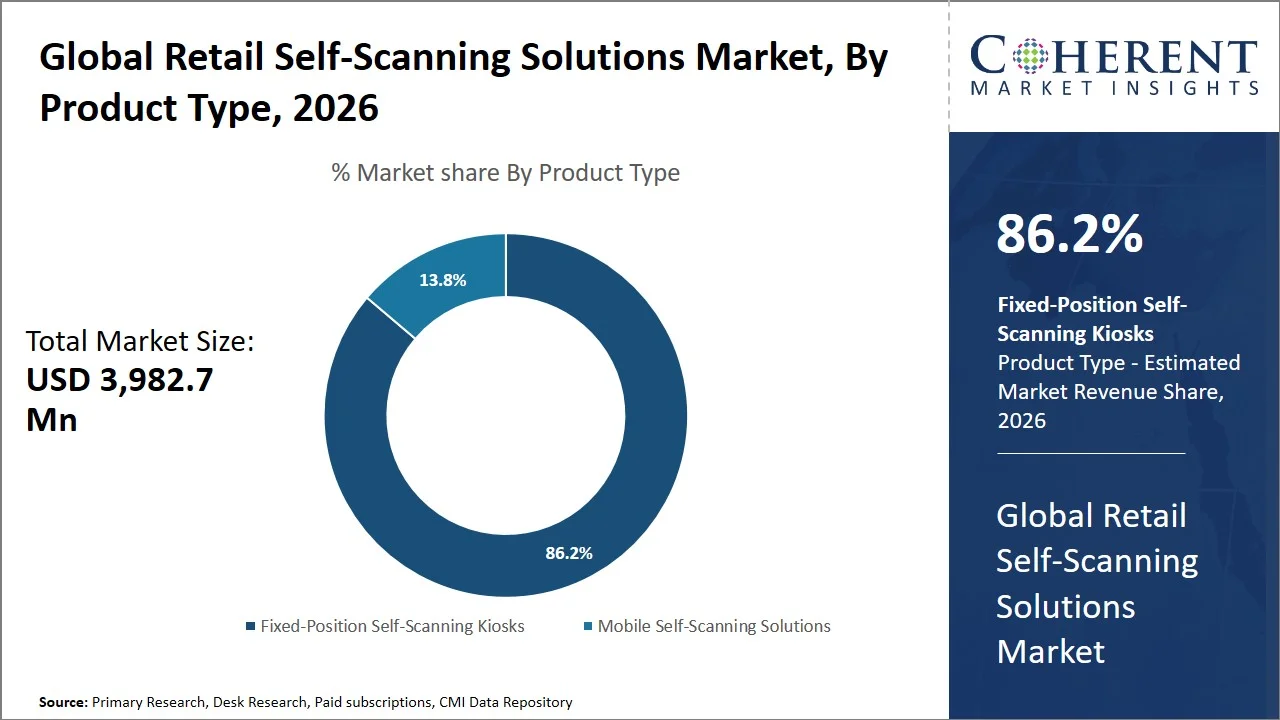 Retail Self-Scanning Solutions Market By Product Type