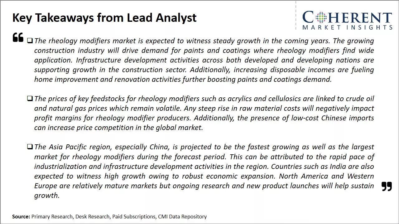 Rheology Modifiers Market Key Takeaways From Lead Analyst