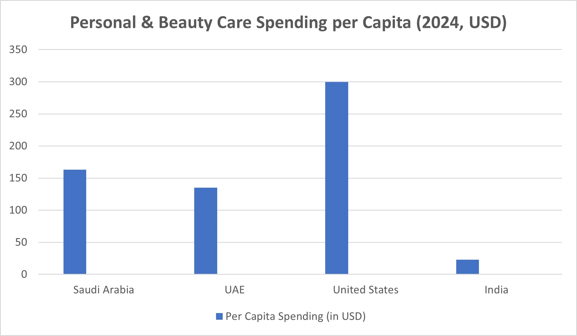 Bath Bomb & Cold Pressed Soaps Market By Rising Personal Care and Beauty Spending 