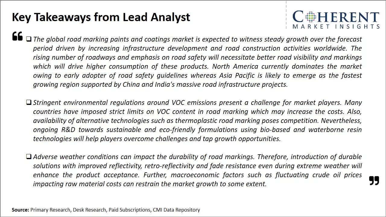 Road Marking Paints And Coatings Market Key Takeaways From Lead Analyst