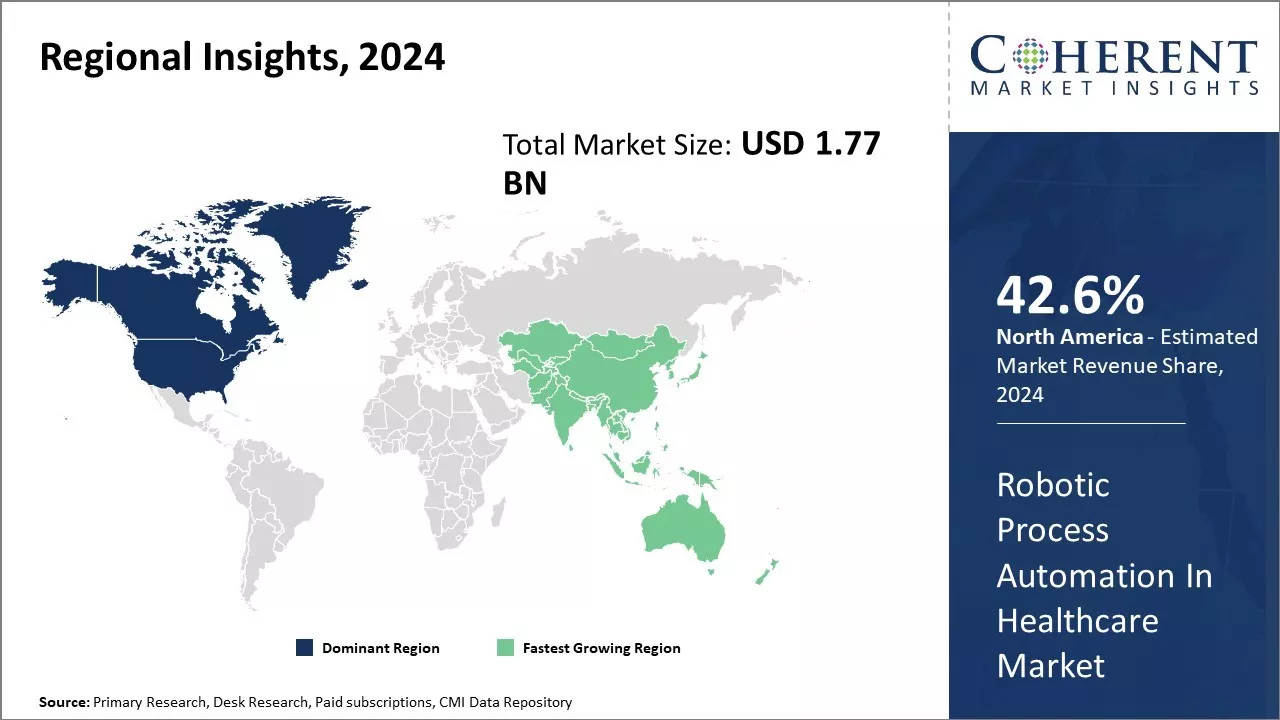 Robotic Process Automation In Healthcare Market Regional Insights