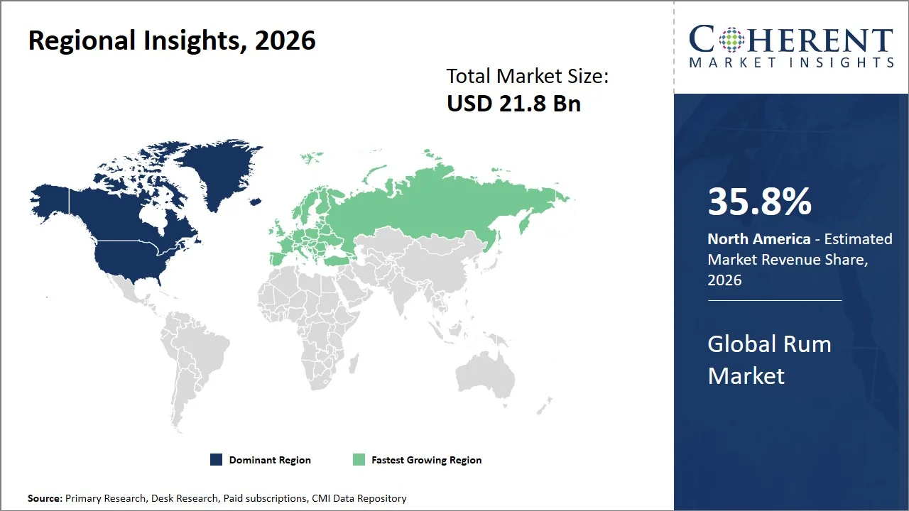 Rum Market By Regional Insights Rum Market By Regional Insights