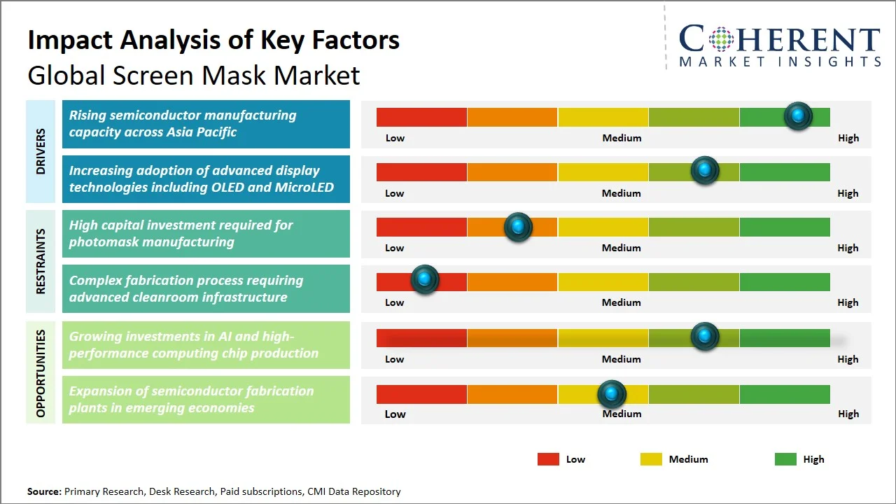 Screen Mask Market Key Factors Screen Mask Market Key Factors