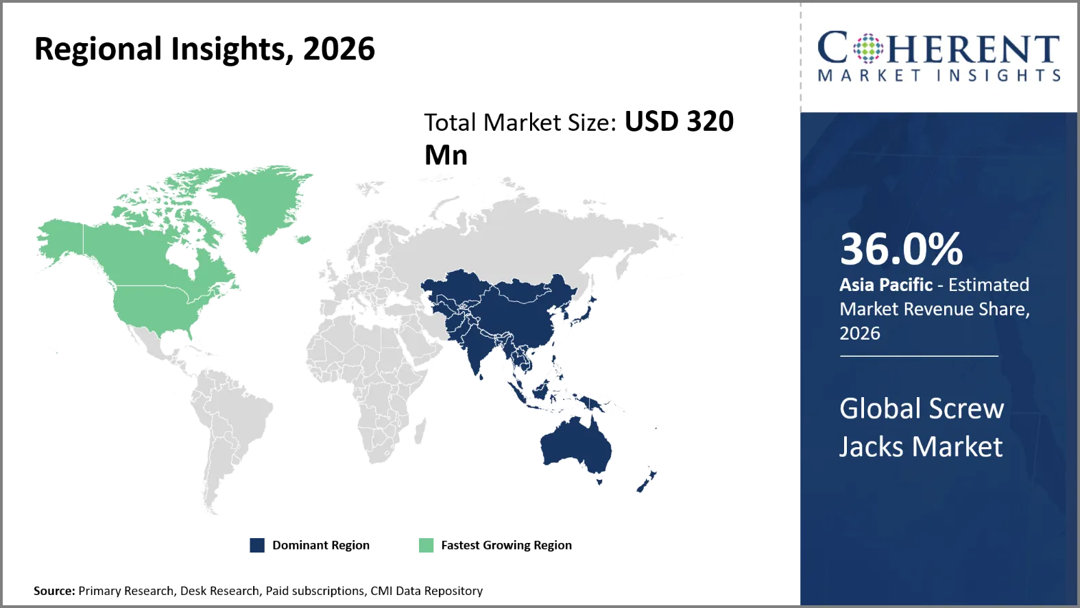 Screw Jacks Market Screw Jacks Market By Regional Insights