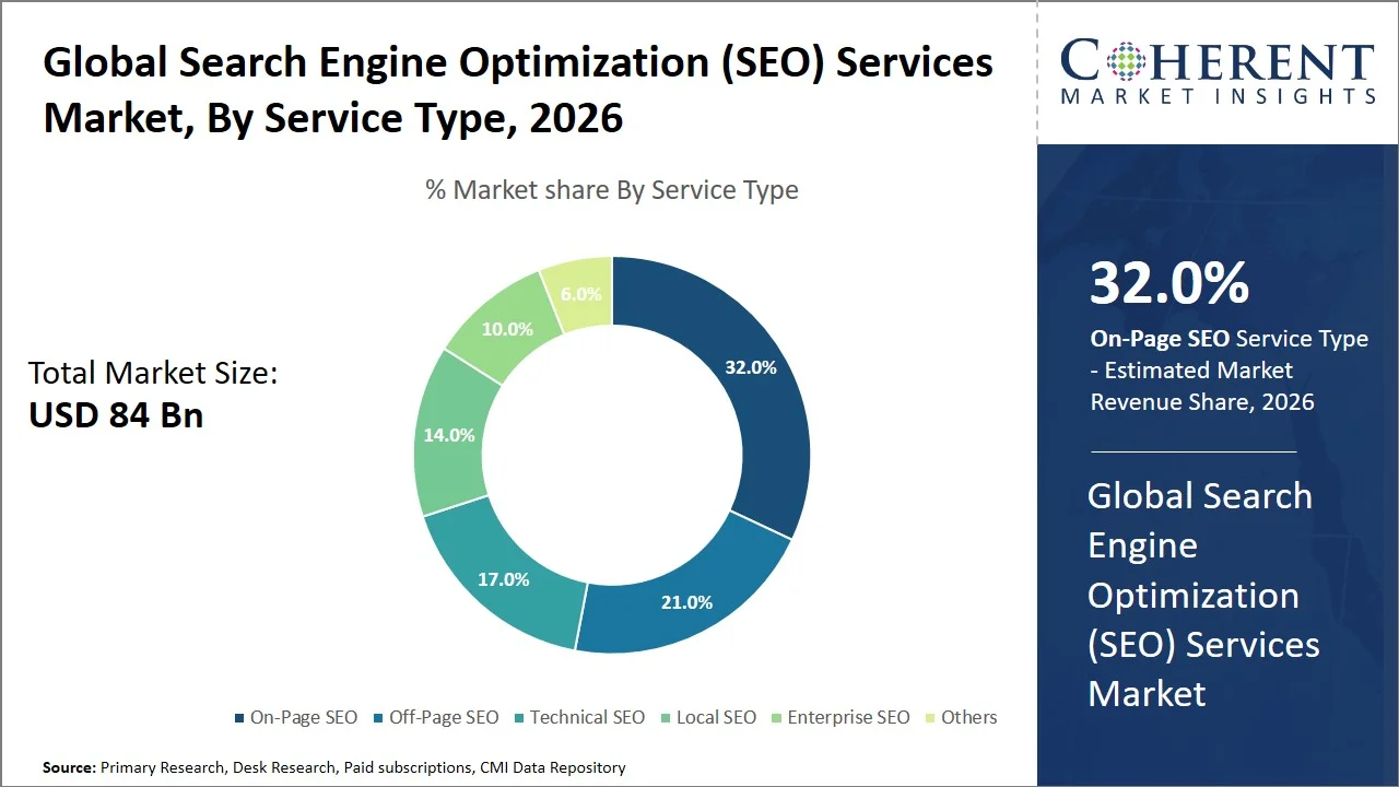 Search Engine Optimization (SEO) Services Market By Service Type Search Engine Optimization (SEO) Services Market By Service Type